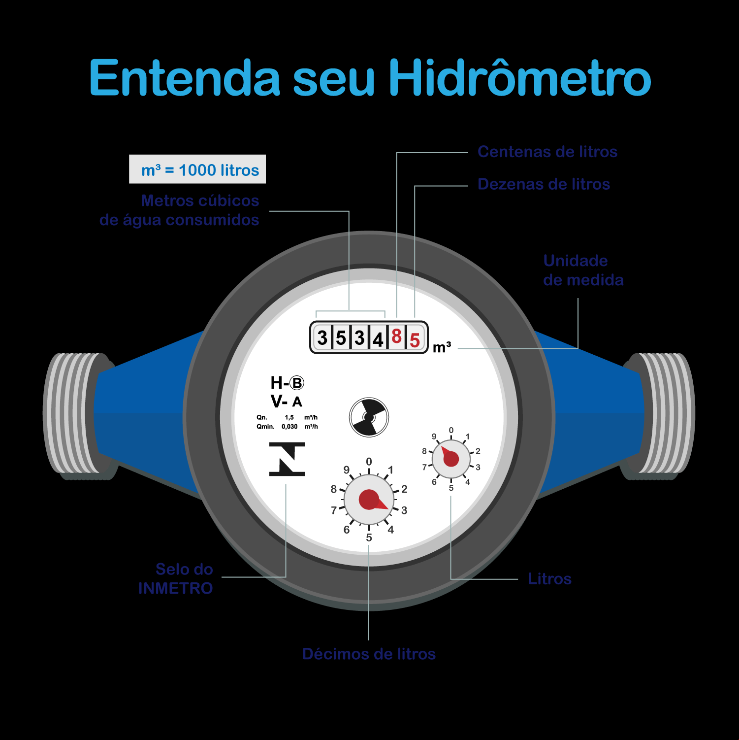 Entenda sua leitura e consumo Entenda sua leitura e consumo