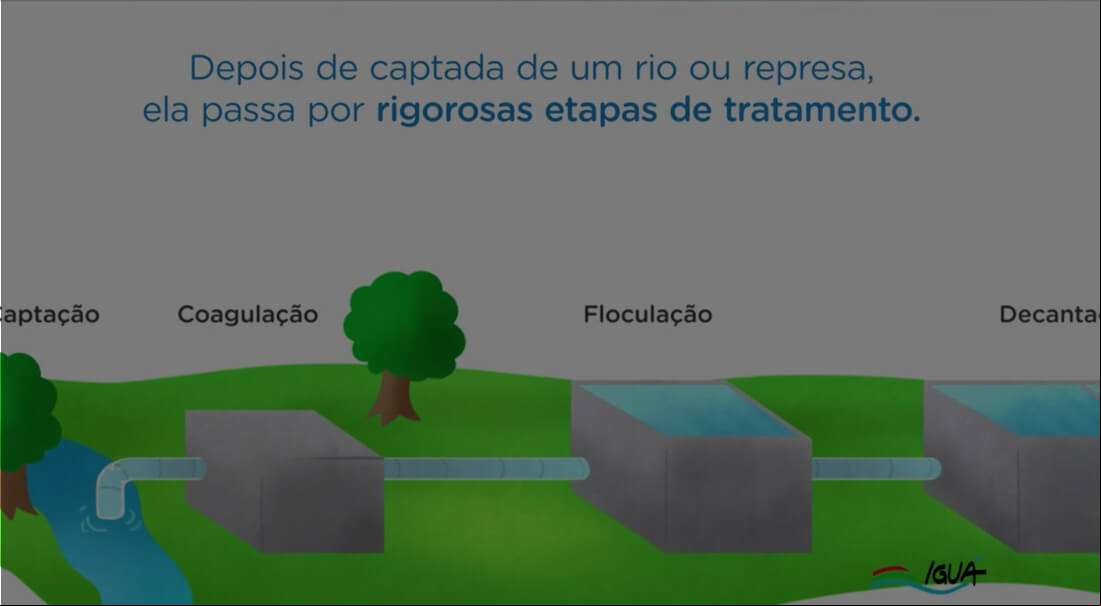 Qualidade da água