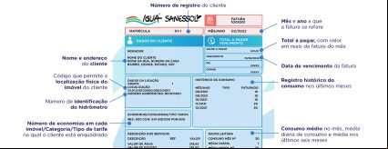Sanessol moderniza layout e conta de água fica mais clara e informativa Sanessol moderniza layout e conta de água fica mais clara e informativa